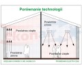 Promiennik RAI 32A