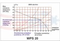 wps 20 tabela przepływu.jpg