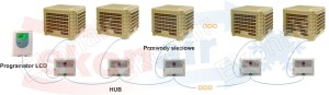 Shielded control wire, 2 core cable, 100m