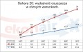 WYDAJNOŚĆ SAHARA 20.jpg