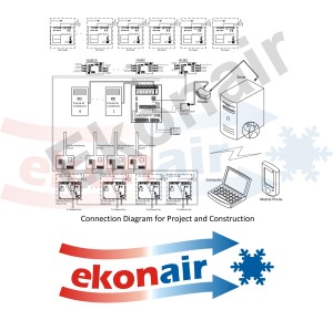 Central control for Blizzard, Pasat,Bora