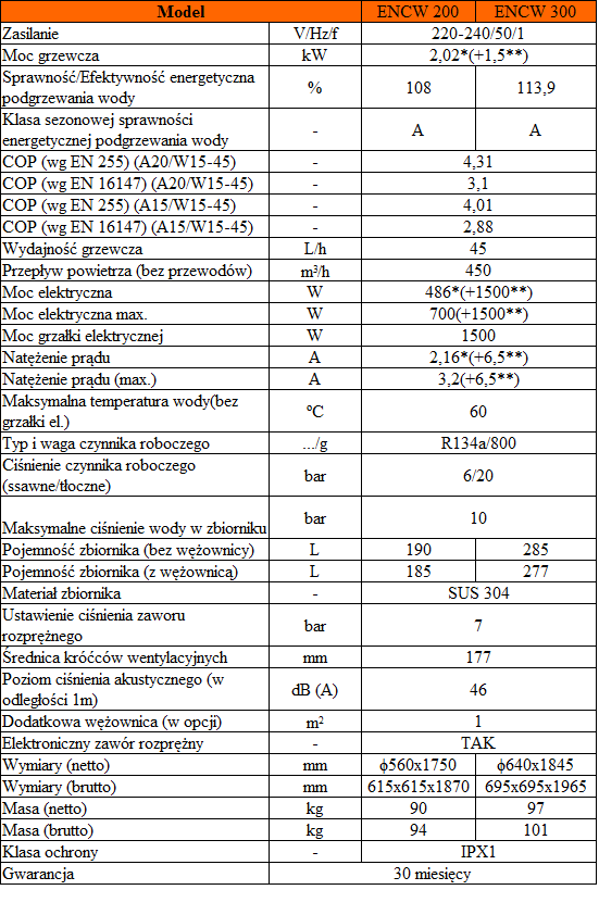 Technical data of the ENCW 300 domestic hot water heat pump